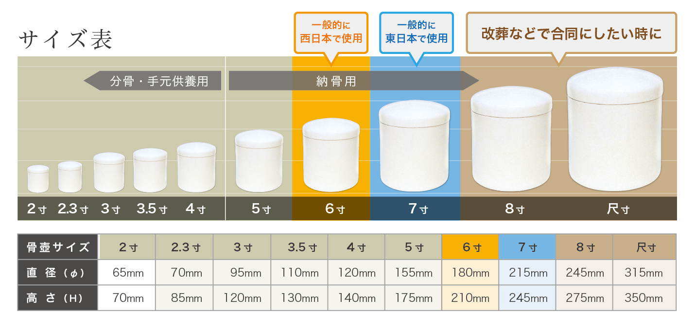 骨壷 の 大き さ